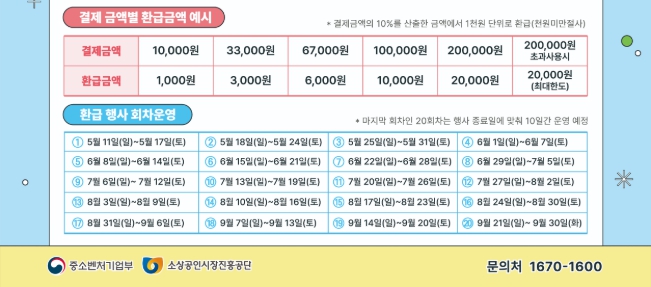 온누리상품권 환급 방법