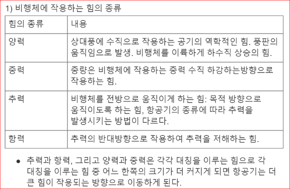 기체에 작용하는 힘