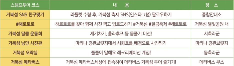 거북섬 스탬프 투어 미션 안내