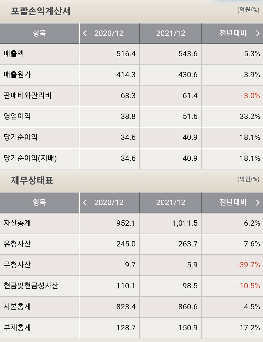 한신기계 재무제표