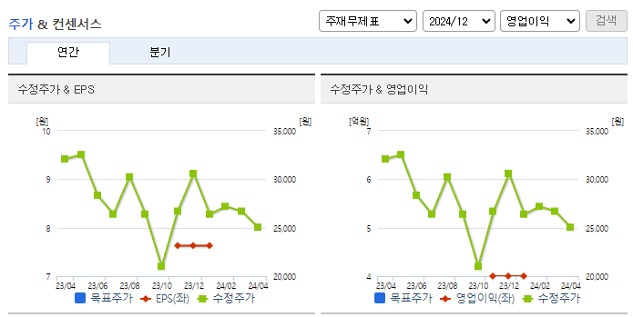 로보티즈_컨센서스
