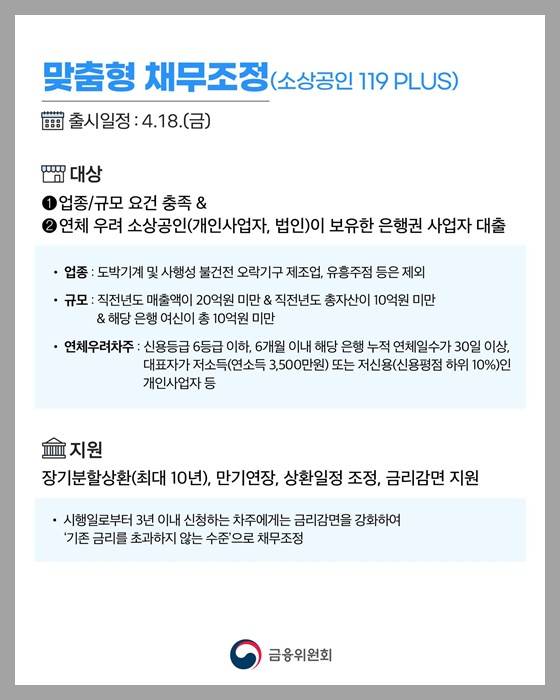 소상공인 119 플러스 18일 시행, 신청 등 총정리