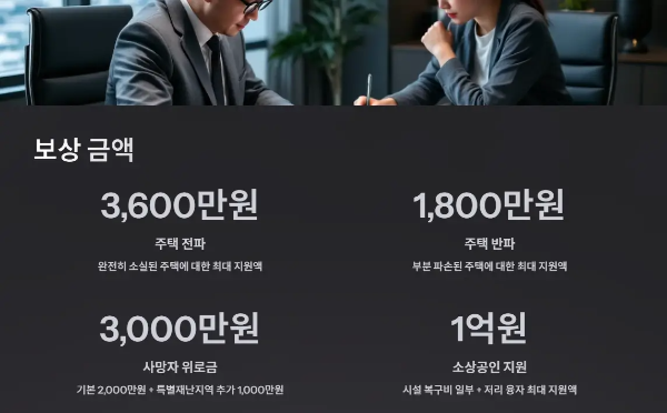 피해보상금액