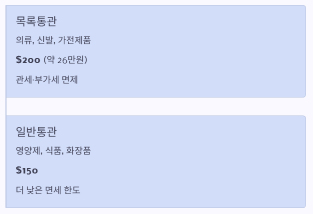 통관