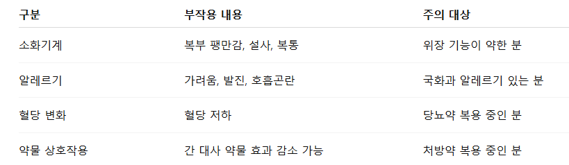 밀크씨슬 섭취 시 주의사항