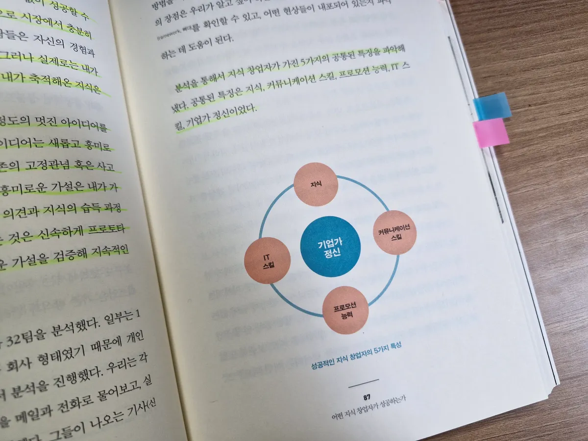 성공적인-지식창업자의-5가지-특성-책-내용