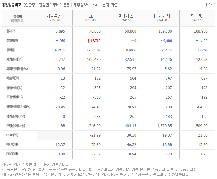 제놀루션_동종업비교자료
