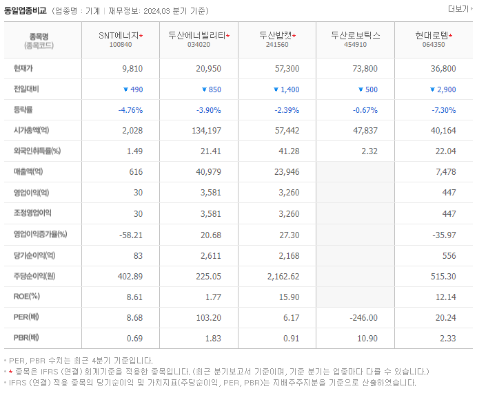 SNT에너지_동종업비교자료