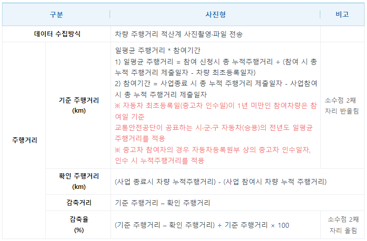 감축실적 산정기준