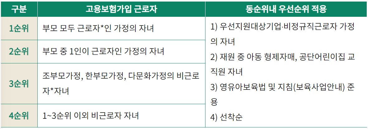 입소 순위