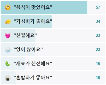 연천-두꺼비분식-후기