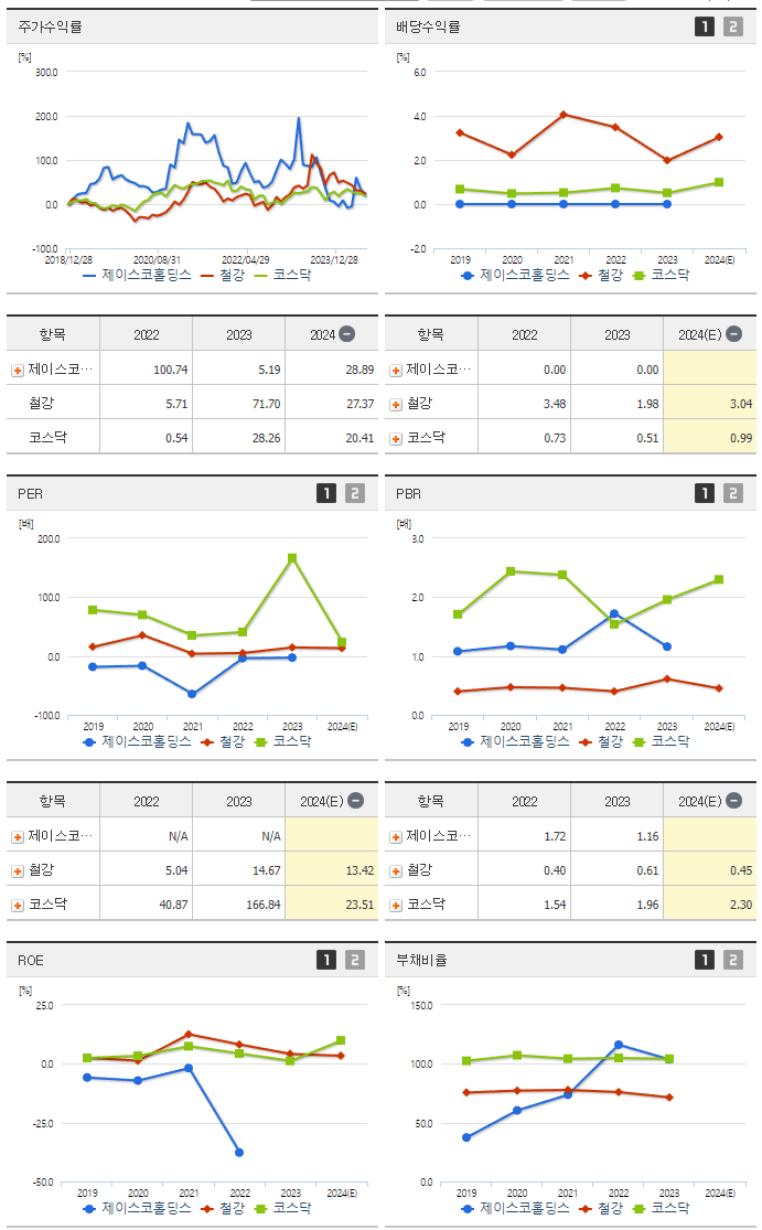 제이스코홀딩스_섹터분석