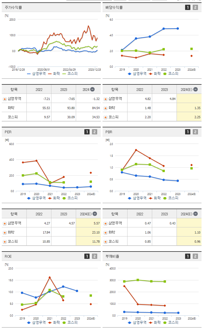 삼영무역_섹터분석