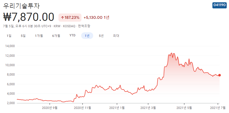 디지털화폐-관련주 디지털화폐-관련주