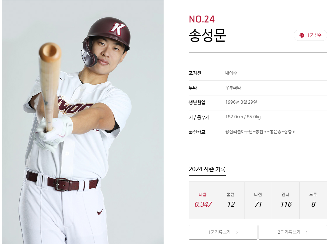 히어로즈 송성문