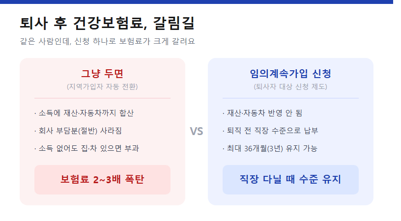 탈출구 — '임의계속가입' 제도