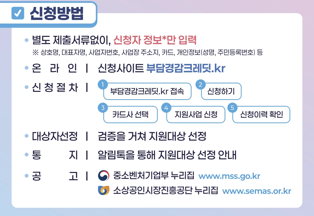 2025 부담경감 크레딧 신청부터 사용까지 (A-Z 완전 정복) 50만 원 그냥 드립니다!