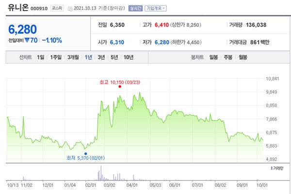 희토류 관련주