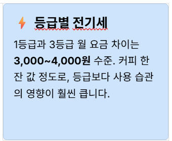 제습기 전기세