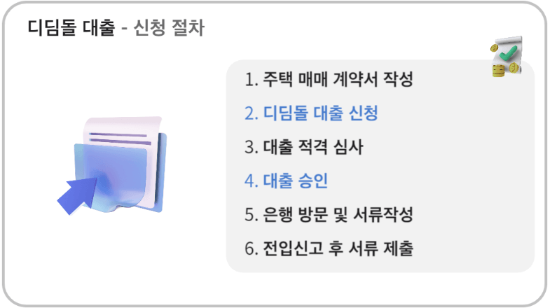 디딤돌대출 자격 및 금리 알아보기