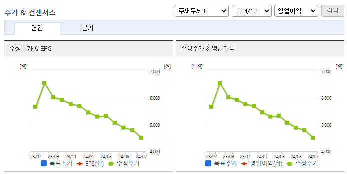 알리코제약_컨센서스