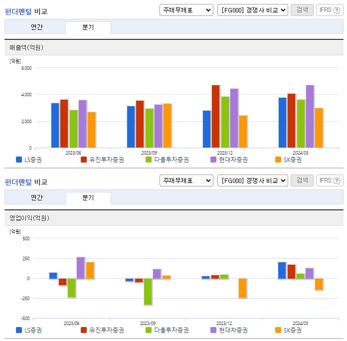 LS증권_업종분석