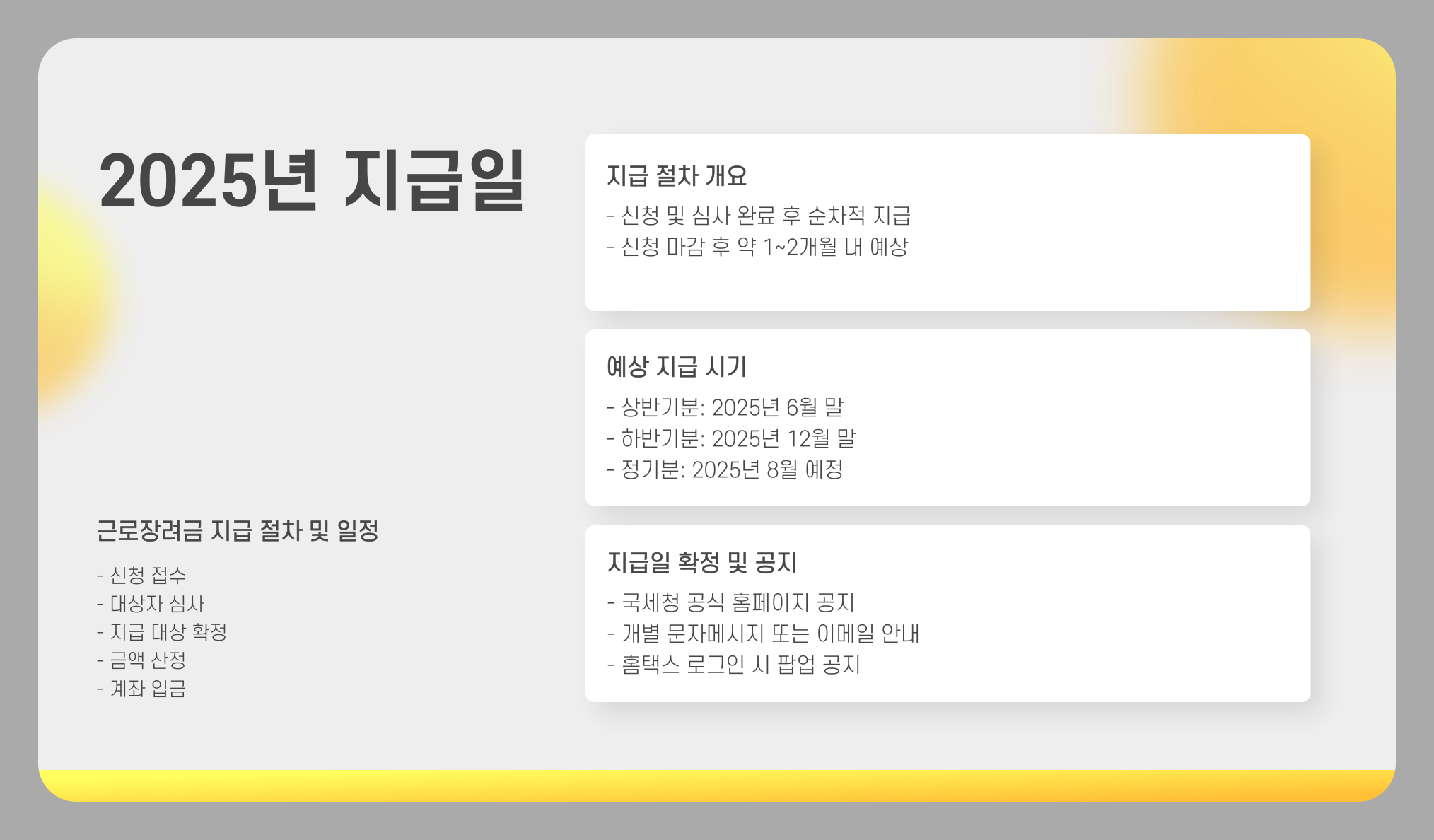 근로장려금 지급 대상자 확인 및 지급일과 신청 기한/방법(2025년)