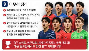 한국 월드컵 국대 미남 선수들 누구? 북중미 월드컵 인기순위 TOP109