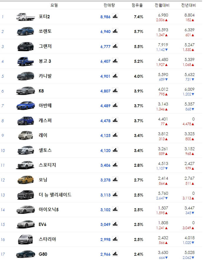 다나와 자동차 판매량_1