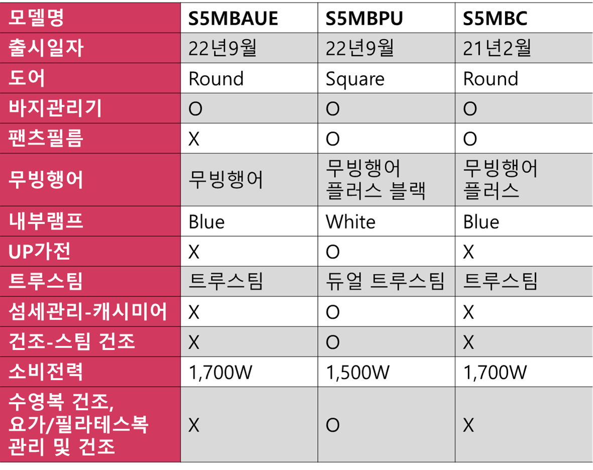 스타일러 추천 best 3