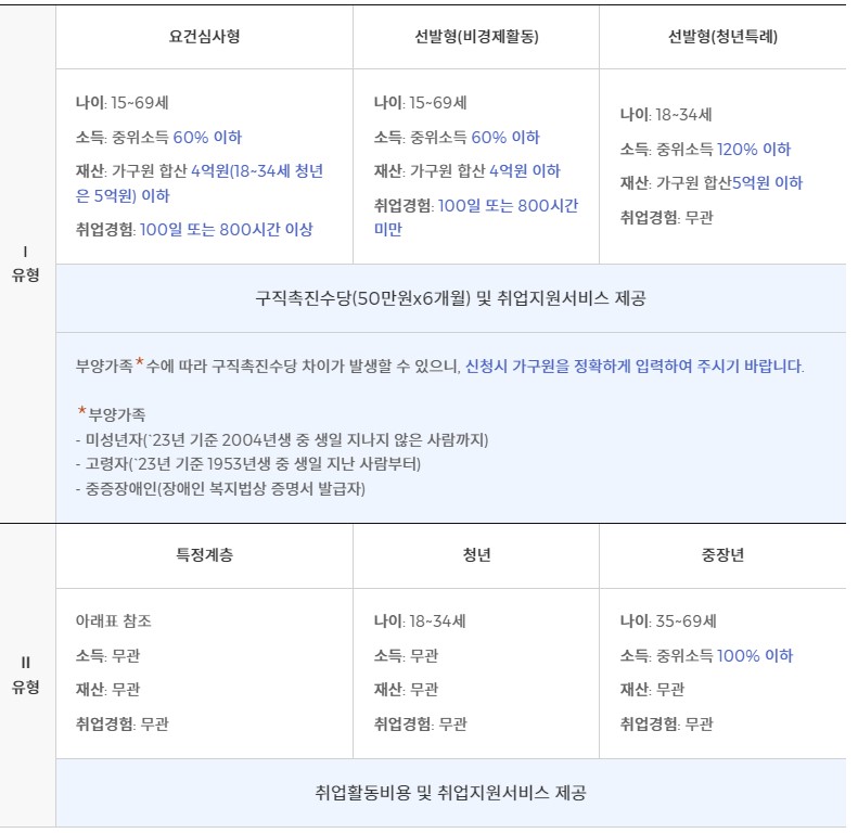 청년취업지원금 신청