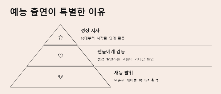 정동원, 예능 출연작
