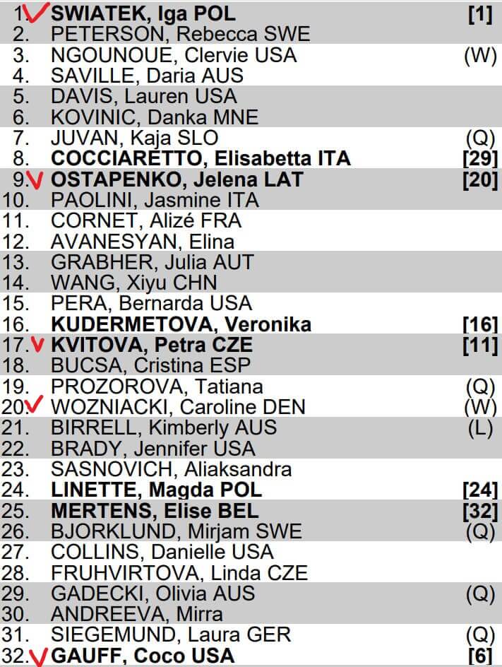 여자 A그룹 대진표입니다