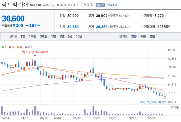 쎄트렉아이_099320