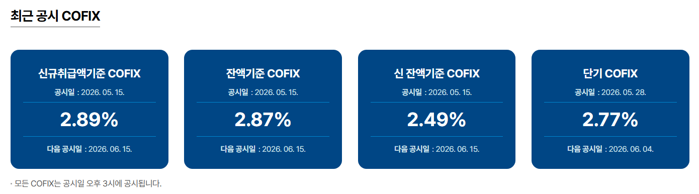은행연합회 소비자포탈 COFIX 공시 화면 캡쳐이미지
