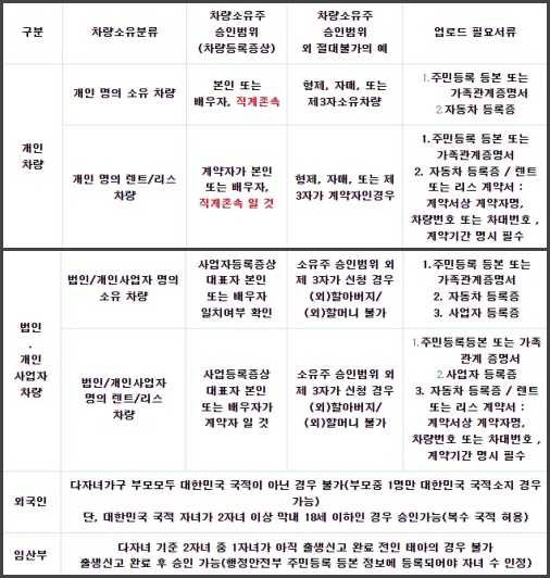 인천공항 다자녀 할인 등록