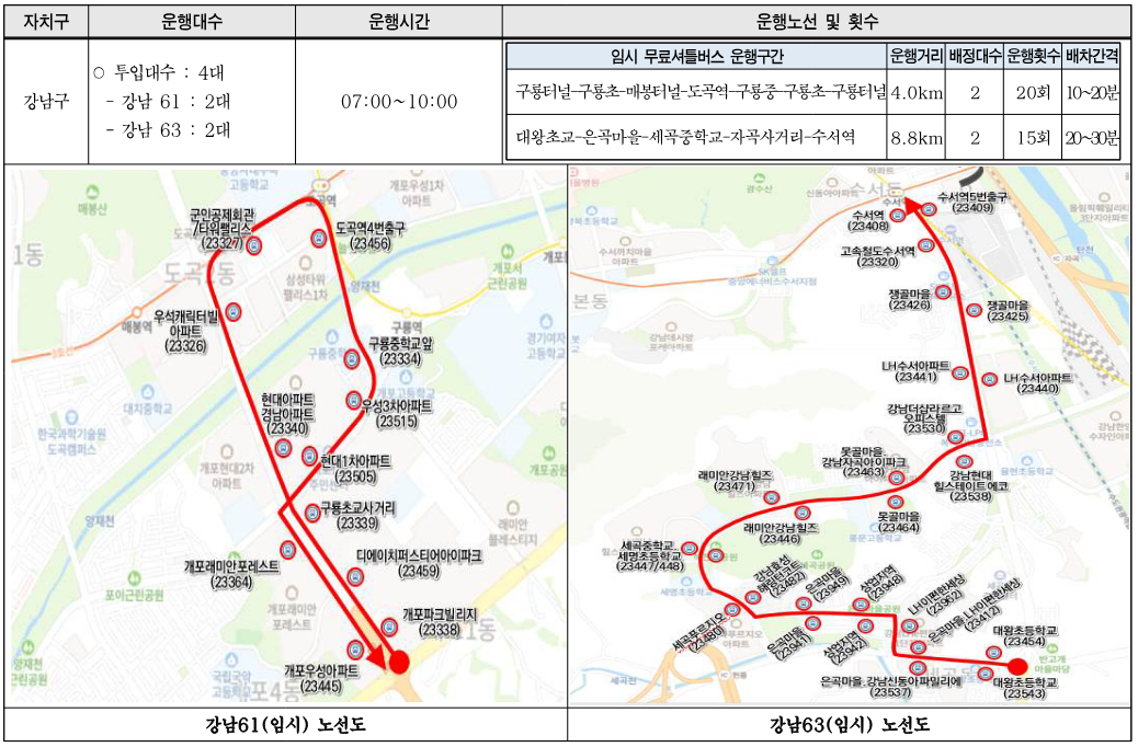 서울시 자치구별 무료 셔틀버스 노선도