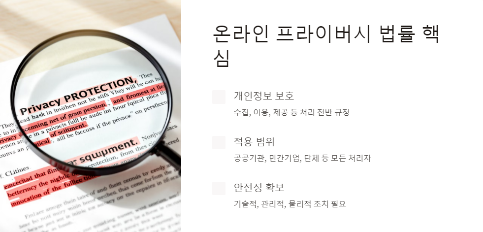 개인정보보호법