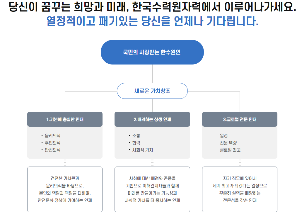 한수원-연봉-합격자 스펙-한국수력원자력-신입초봉-외국어능력
