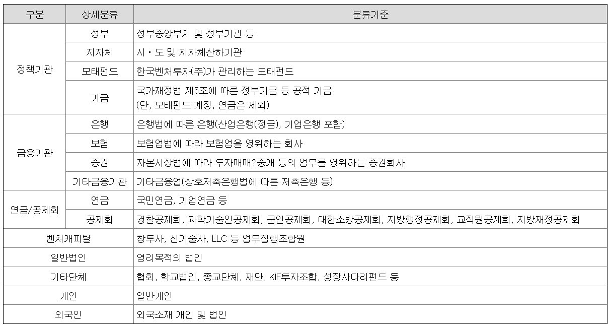조합출자자 구분
