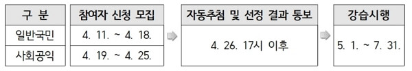 2024 상반기 힐링승마 신청 방법, 신청 자격, 비용