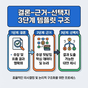 상사와 팀을 움직이는 일잘러의 커뮤니케이션 시스템 알려드립니다.