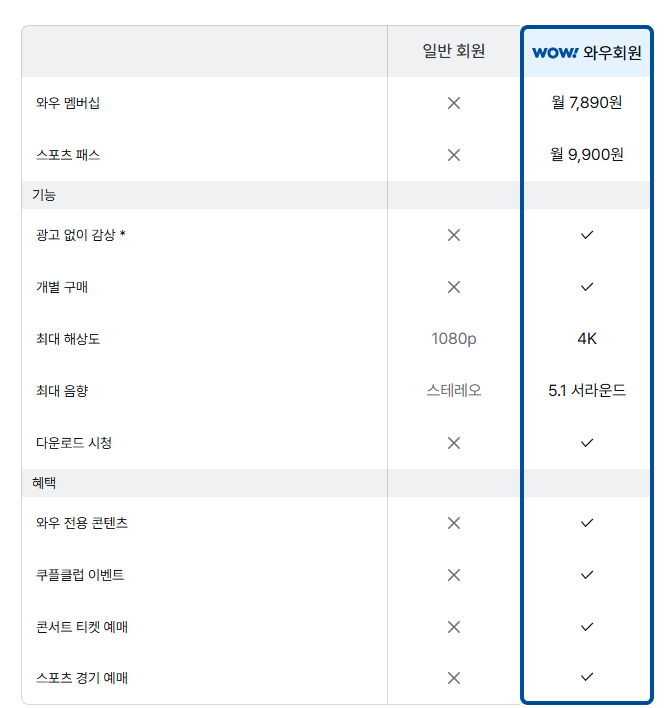 쿠팡플레이 무료체험 해지방법