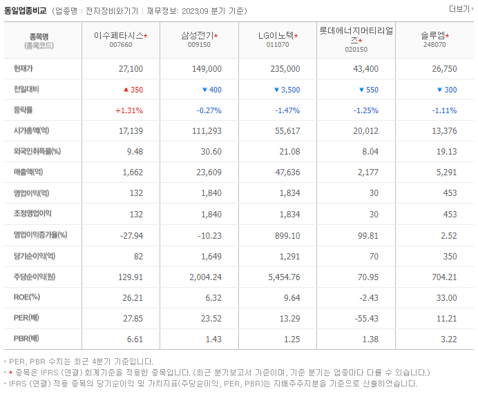이수페타시스_동종업비교자료