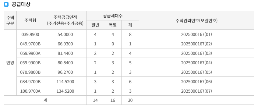 공급대상