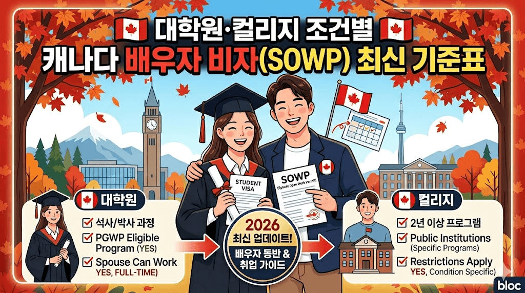 대학원&middot;컬리지 조건별 캐나다 배우자 비자(SOWP) 최신 기준표