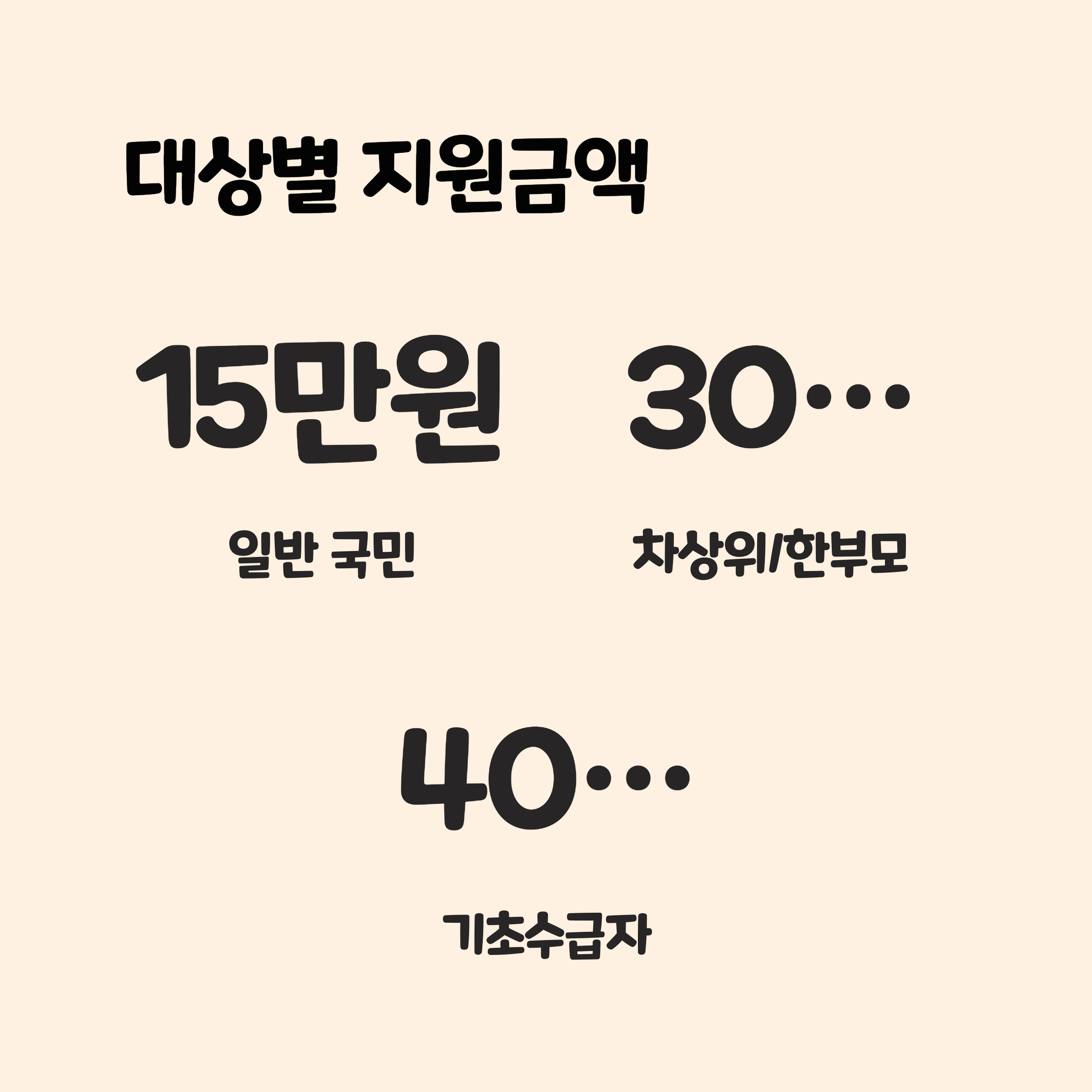 한부모 가족의 민생지원금은?