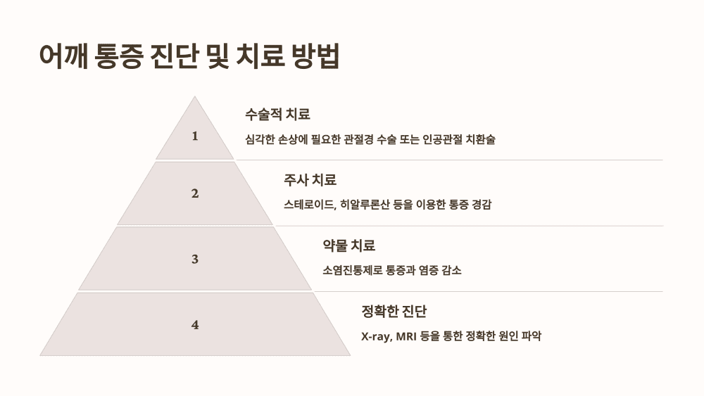 어깨 통증 진단 및 치료 방법