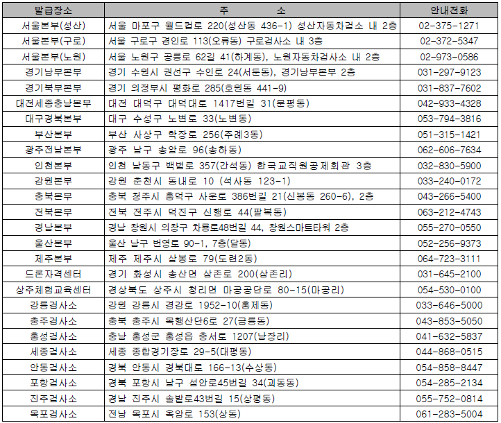 자격증 재발급 장소 이미지