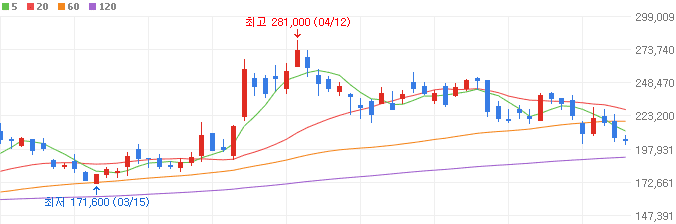 TSMC-엔비디아-관련주-이오테크닉스-주가